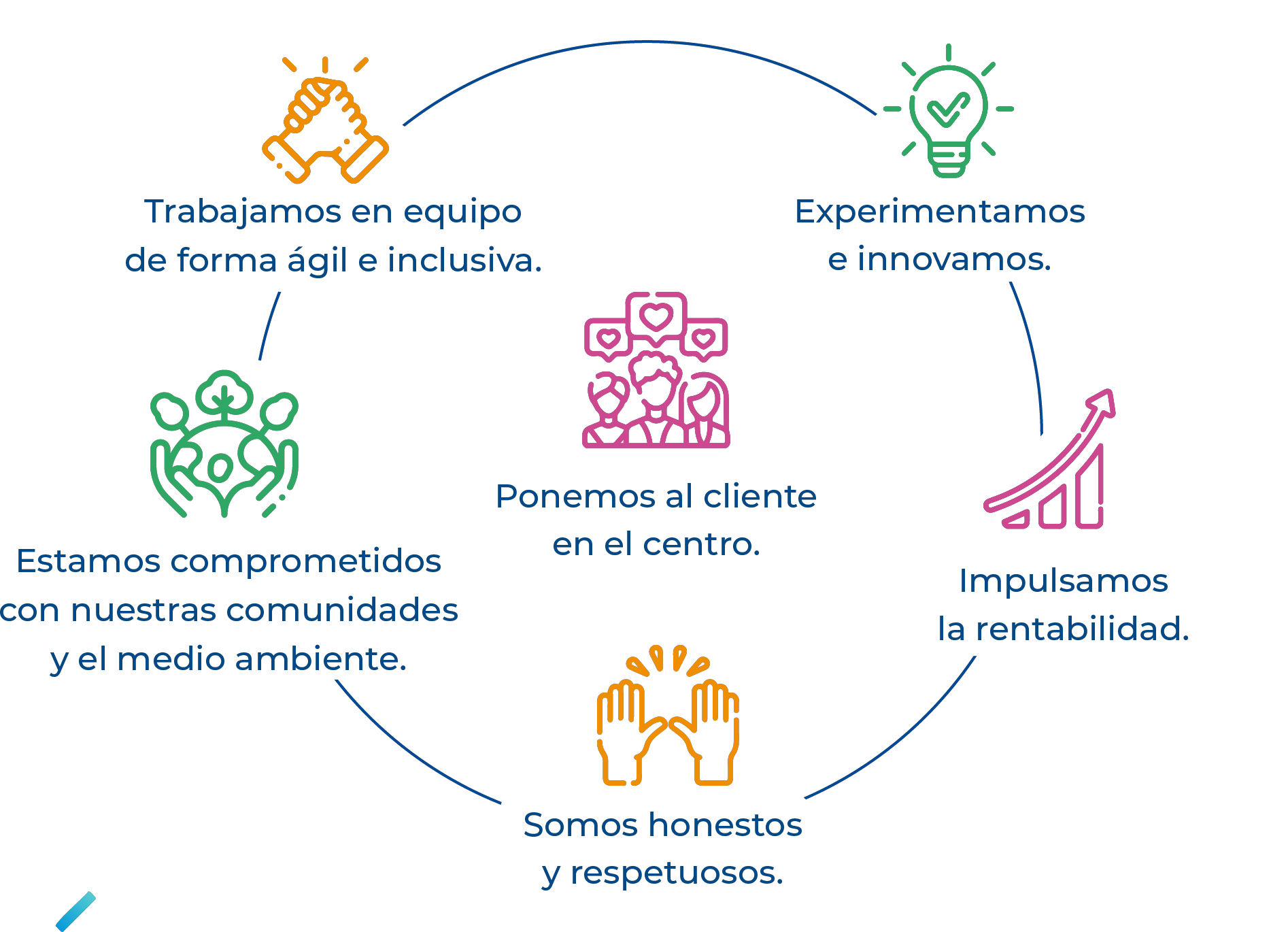 Imágen de nuestros principios